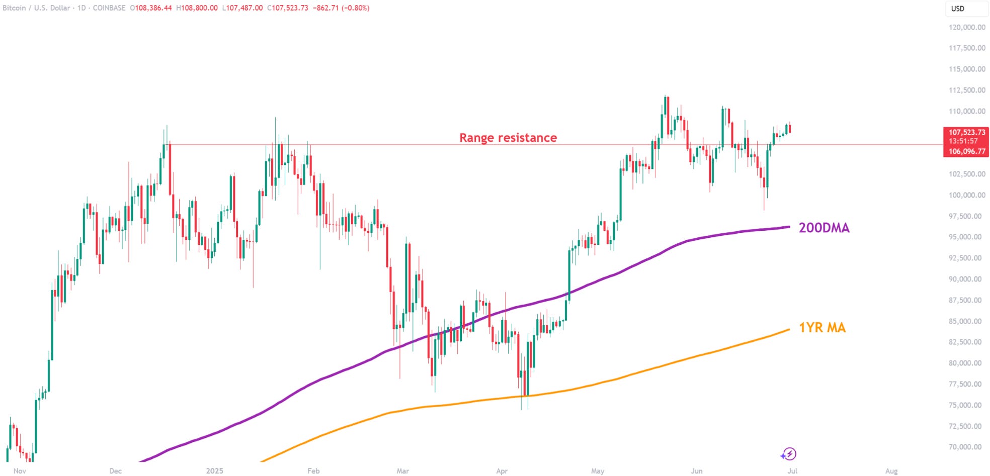 Bitcoin resistance (88) 사진