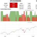 Buy Strength, Sell Weakness