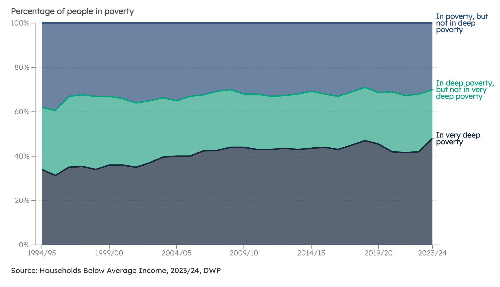 The UK is a rich country built on mass poverty