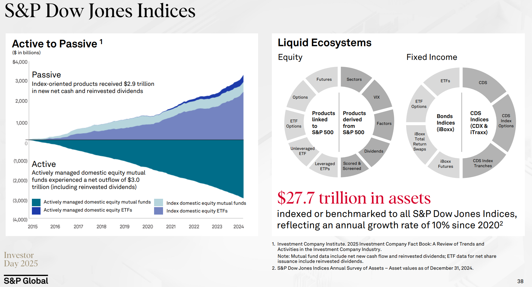 SP本②A Deep Dive into Financial Landscape S&P Global ($SPGI) Deep Dive - by Jimmy Investor