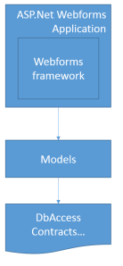 WebForms_Archi