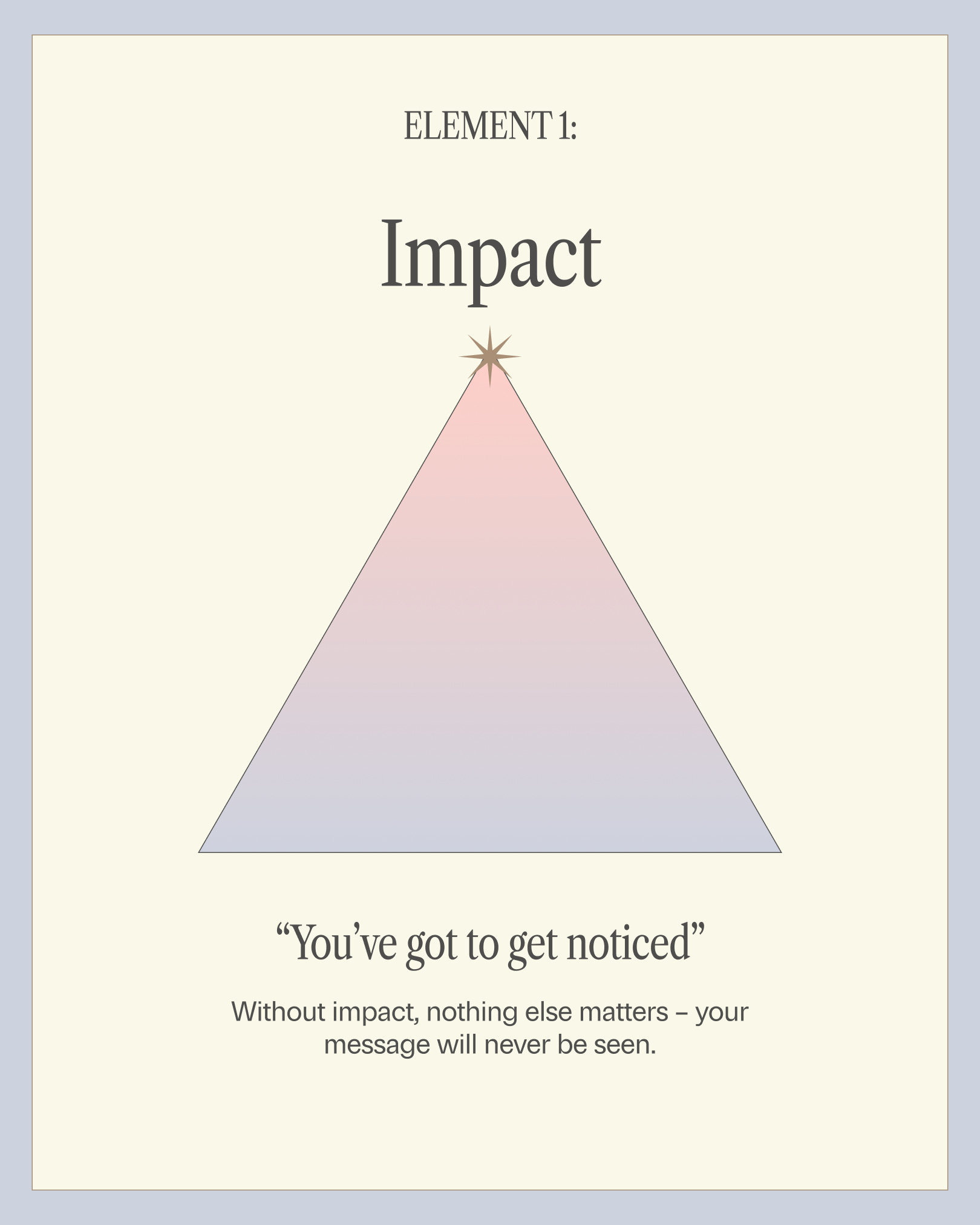 The Triangle: The Essential Framework for Effective Advertising