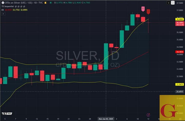 **Founders: (Very) Important Silver Trading Comment