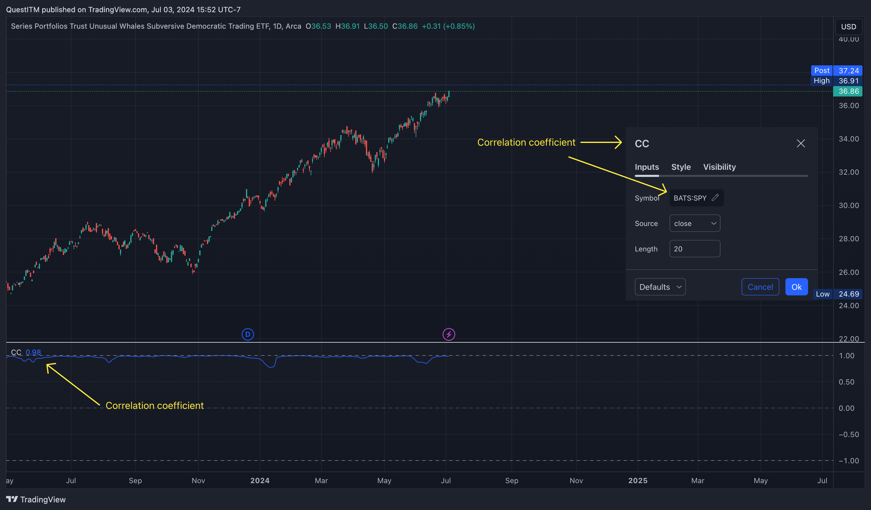 18 - Voting with the Charts: A Technical Look at Democratic NANC