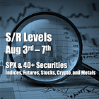 How Monthly, Weekly, and Daily Levels Guide the Market