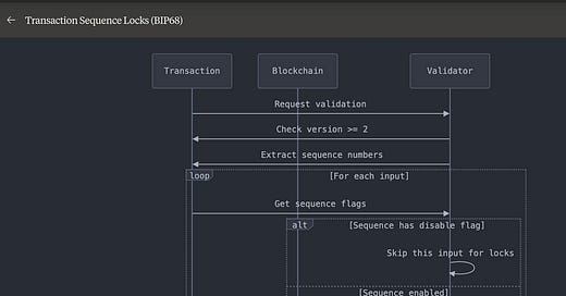 Using Claude's new GitHub integration to visualize code 🔥🔥
