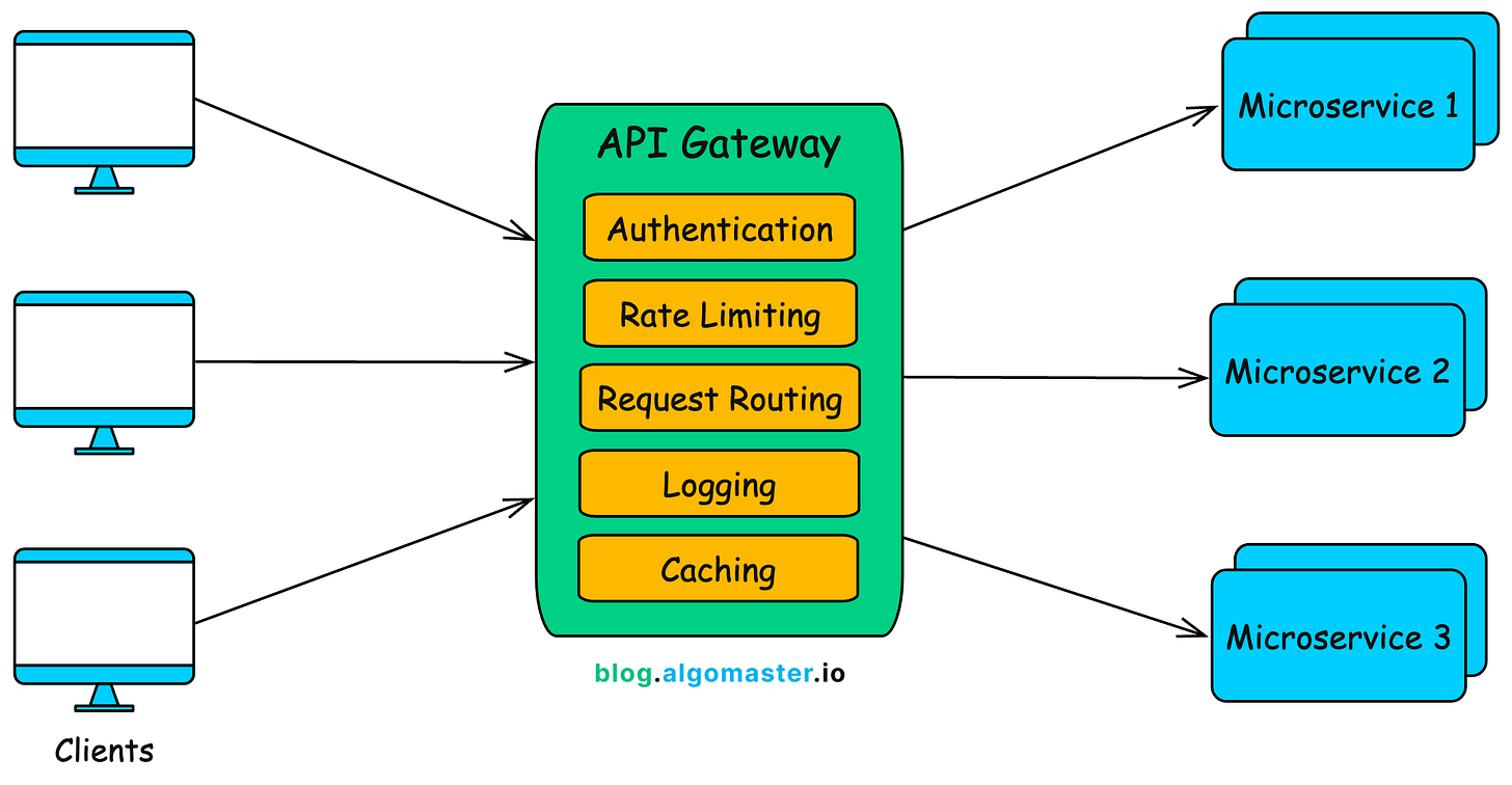Load Balancer vs Reverse Proxy vs API Gateway