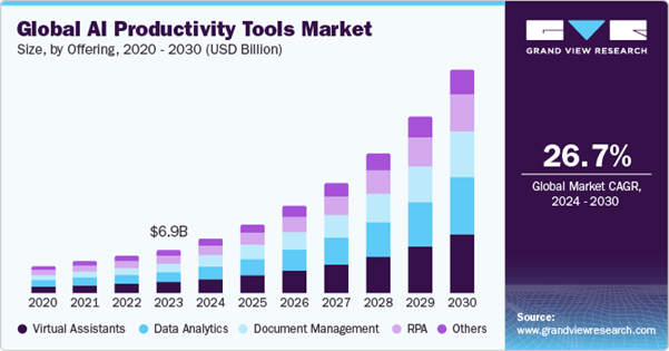 AI Productivity Business Metrics AI Productivity Business Metrics