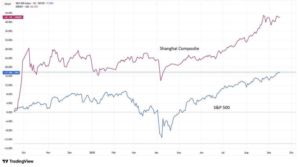 A graph showing the stock market

AI-generated content may be incorrect.