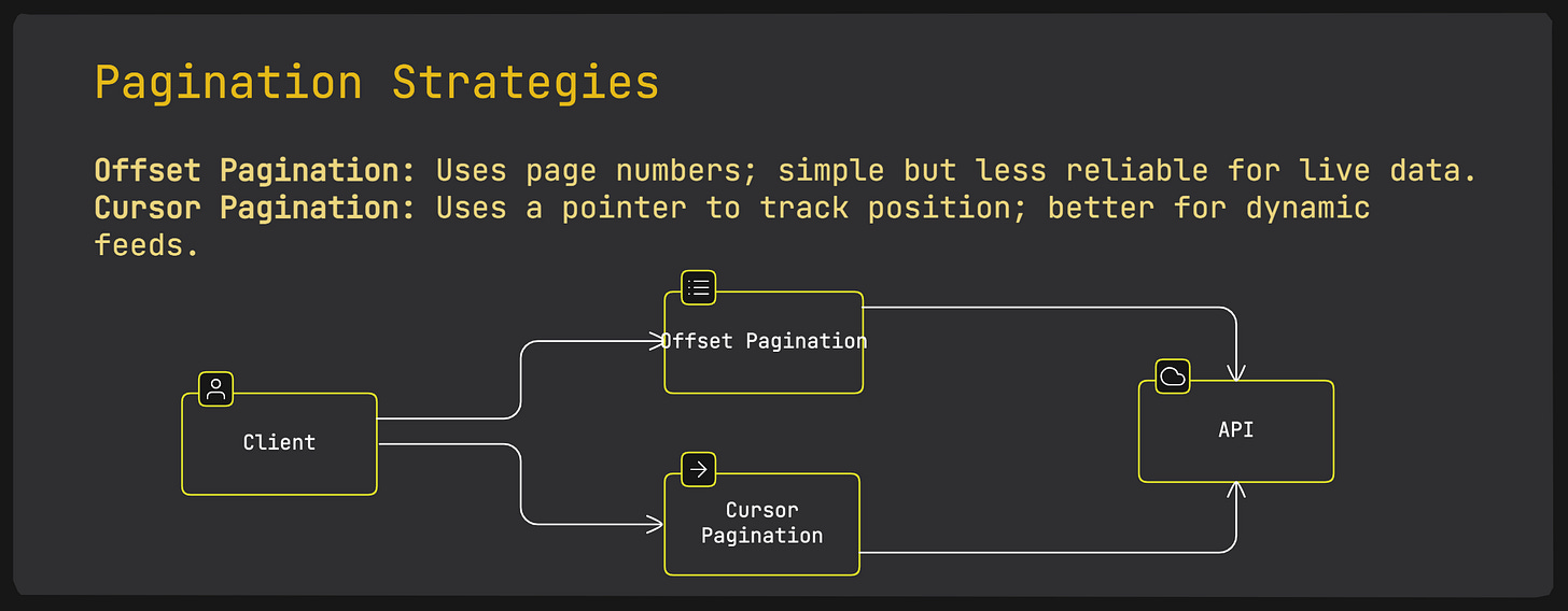 Frontend System Design - Pagination Strategies (Cursor vs Offset)