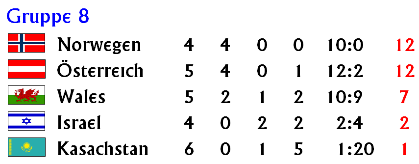 group 8