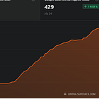 Substack Data Breach Notice (Feb 2026): Email Is Sovereignty — Here’s What’s Exposed and What To Do
