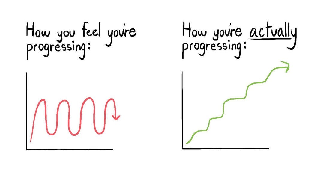 What progress feels like [Image] : r/GetMotivated