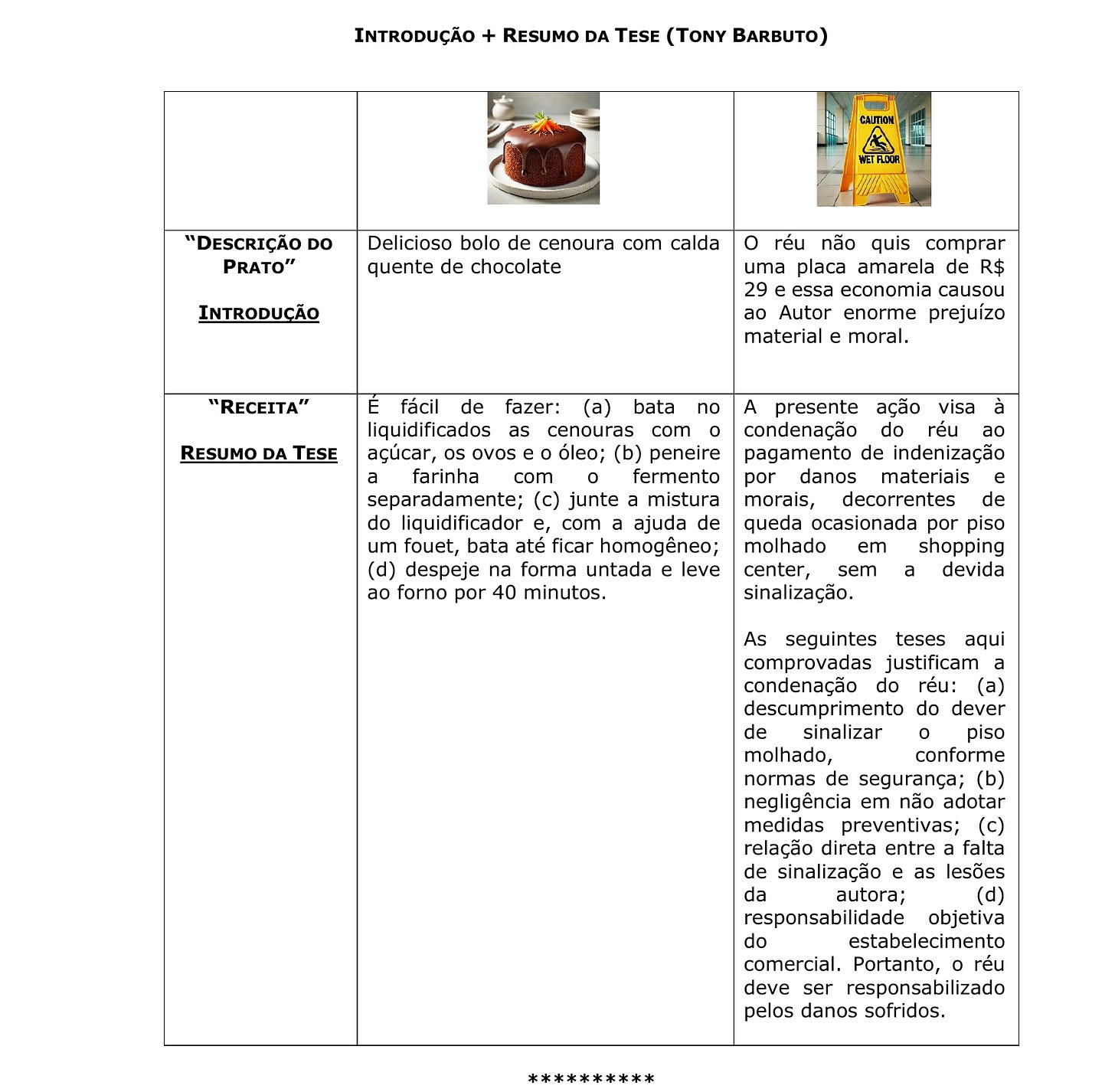 Imagem de uma tabela dividida em duas colunas: “Introdução” e “Resumo da Tese”. A tabela explica que a Introdução é uma breve apresentação do caso, clara e cativante, enquanto o Resumo da Tese é o mapa lógico dos argumentos jurídicos que sustentam o pedido. Ambos elementos são descritos com suas respectivas funções, características e sugestões de estrutura. A metáfora culinária compara a introdução a uma descrição de prato e o resumo da tese à receita. Ideal para guiar o leitor desde o primeiro parágrafo até a conclusão da peça.