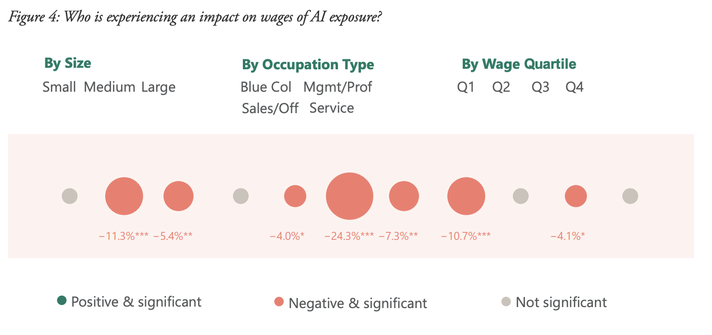 A graph of numbers and percentages

AI-generated content may be incorrect.