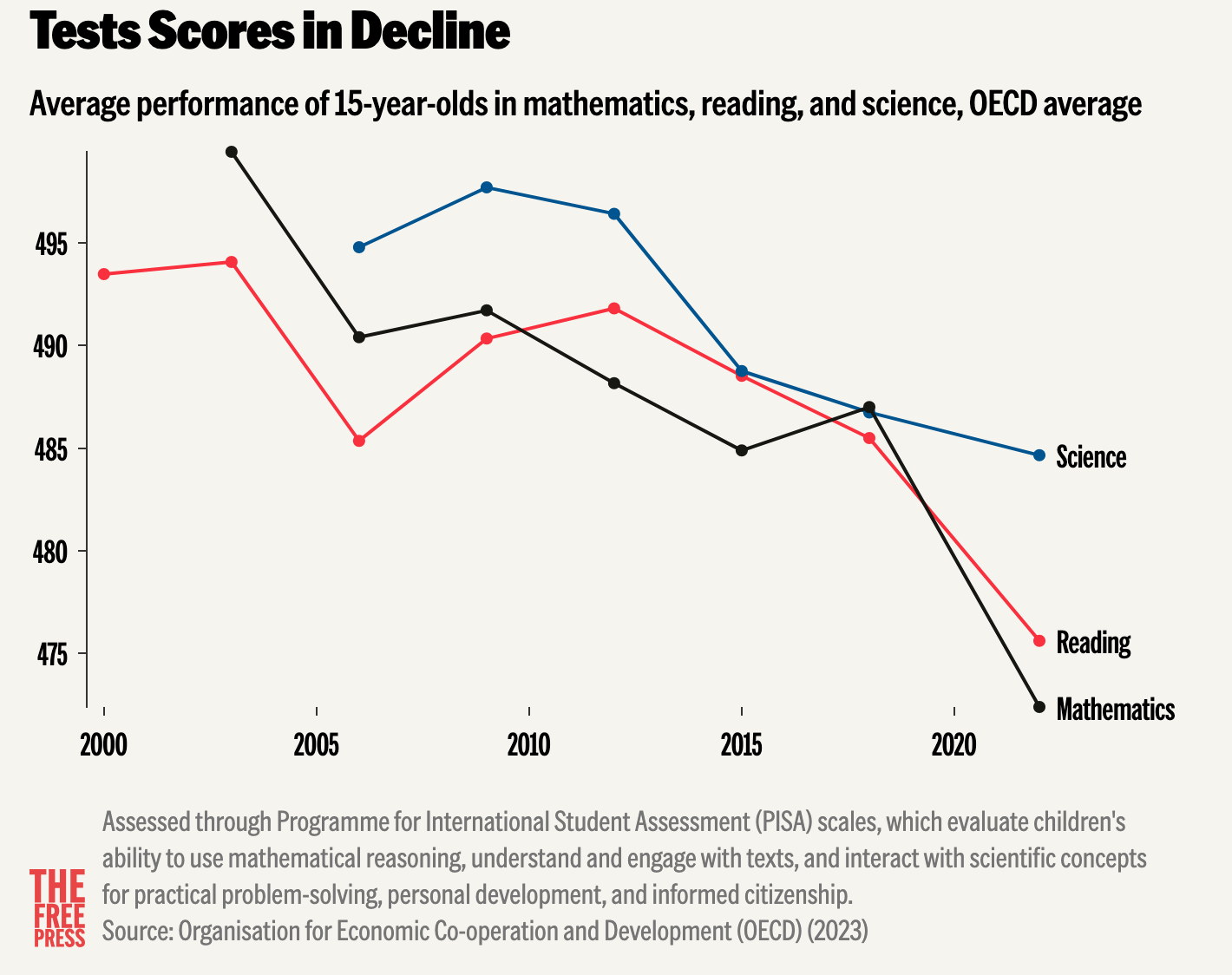 A graph showing the results of a performance
AI-generated content may be incorrect. A graph showing the results of a performance
AI-generated content may be incorrect.
