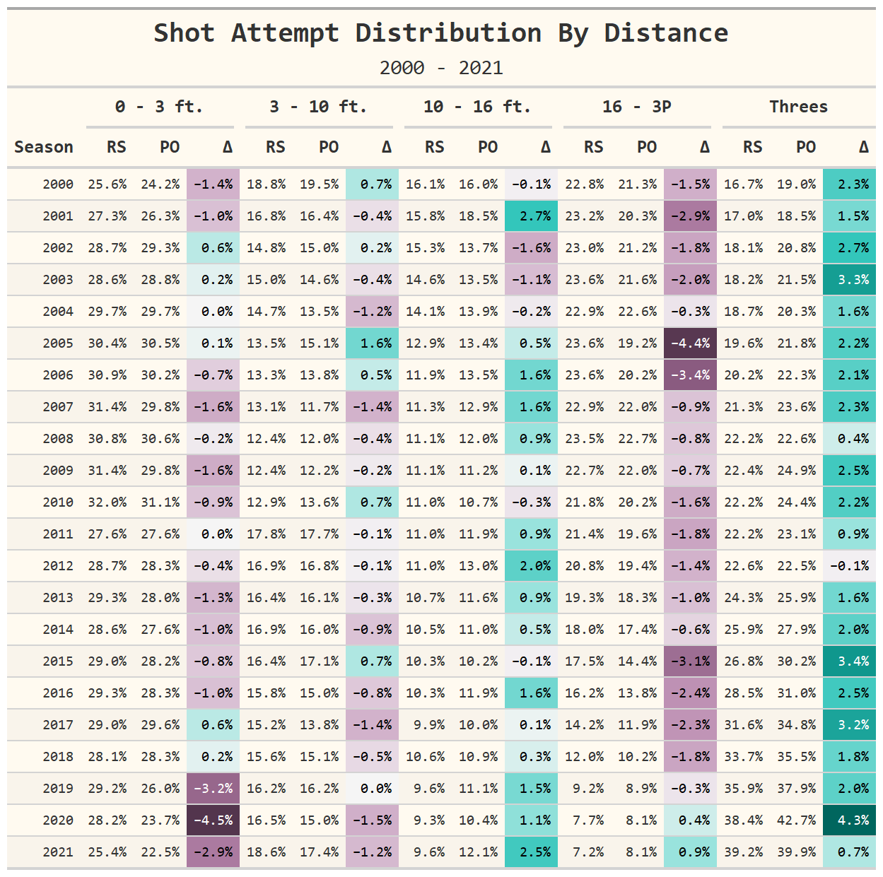 the midrange is having a moment - by Owen Phillips - The F5