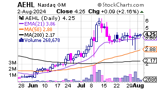 View Full-Size Chart