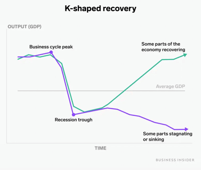 Shapes of Economic Recovery - ClearIAS