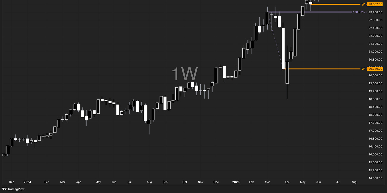 DAX at the Crossroads: Breakout or Blow-Off?