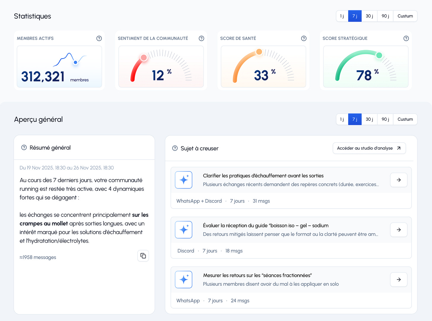 Tableau de bord Snowledge - Vue d'ensemble de votre communauté Tableau de bord Snowledge - Vue d'ensemble de votre communauté