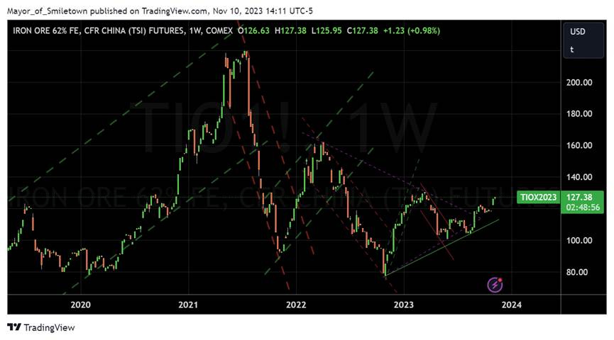 A screen shot of a graph

Description automatically generated