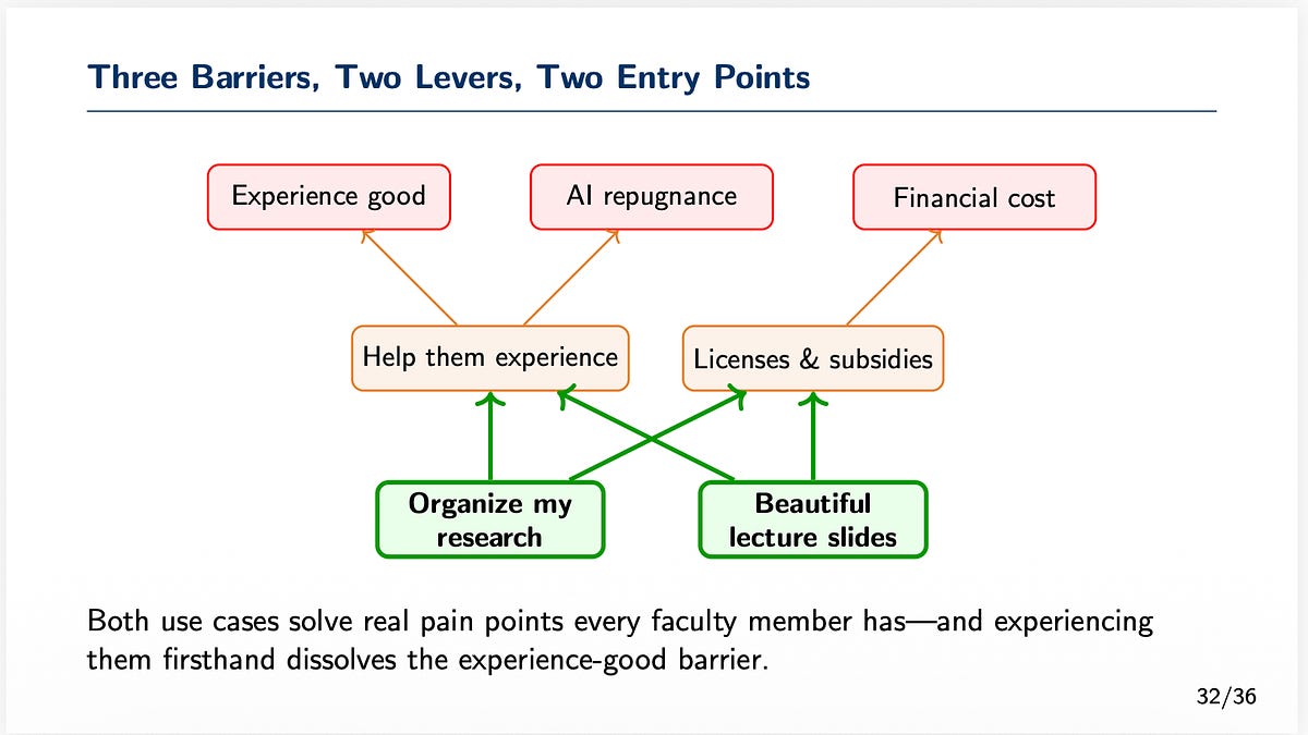 School Adoption of AI, Decks and Folders, and Safety Dangers