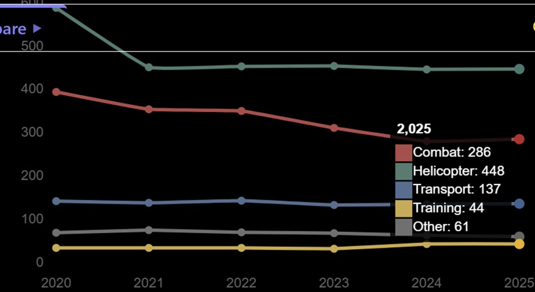 A graph of a number of colored lines

AI-generated content may be incorrect.
