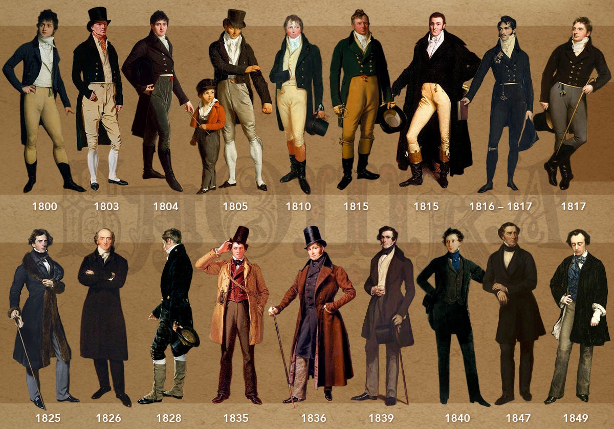 Menswear: A Trip Down Memory Lane - University of Fashion Blog