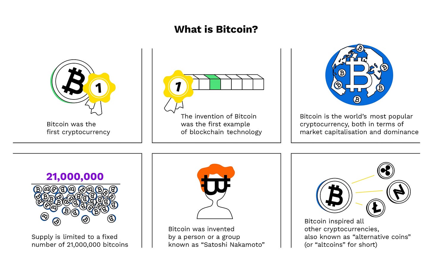 What is Bitcoin? — Bitpanda Academy