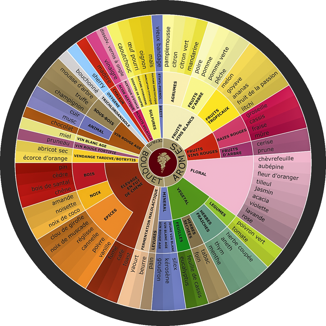 Wine tasting descriptors - Wikipedia Wine tasting descriptors - Wikipedia