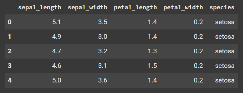 Side-by-side box plots in Python - by Eric Cai