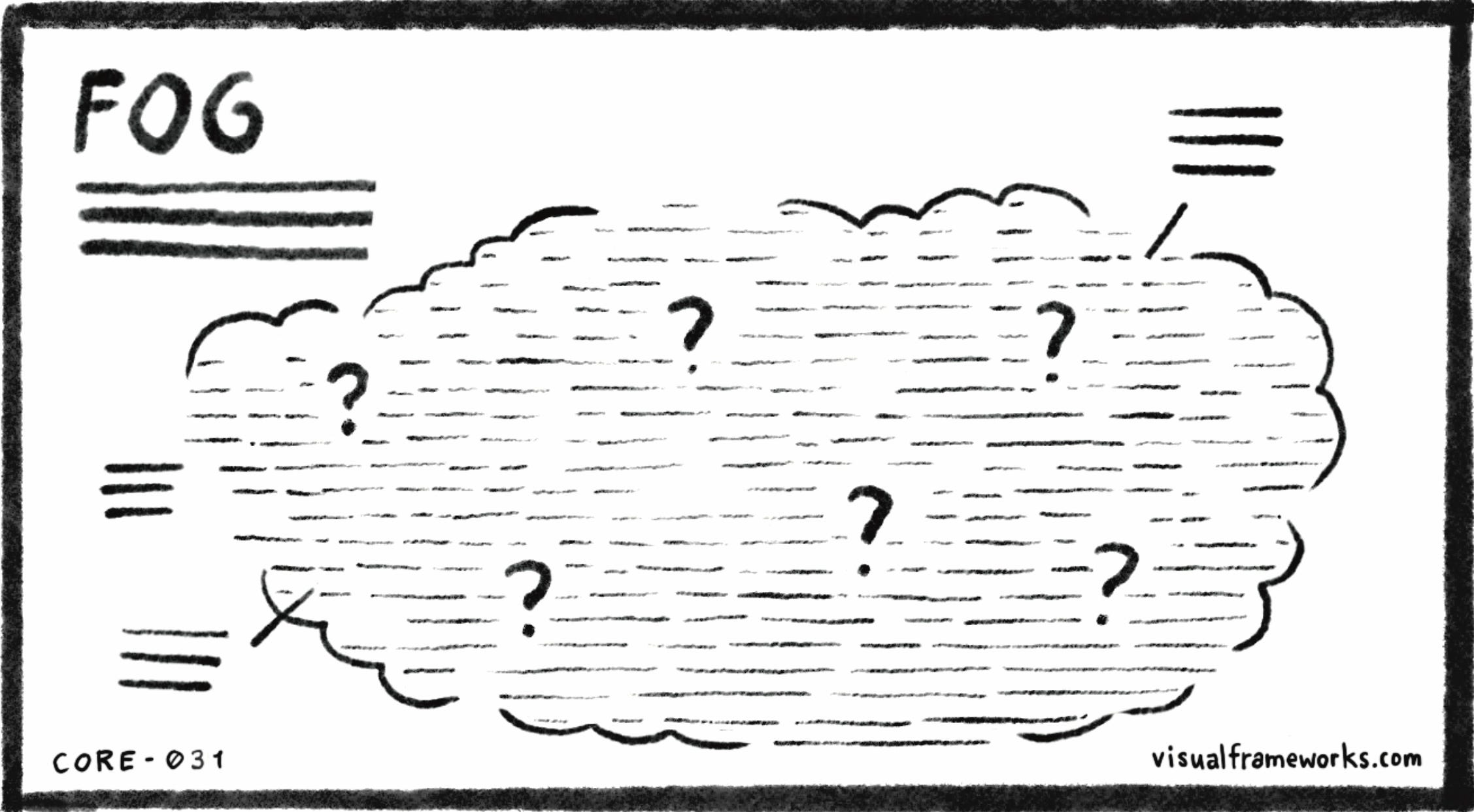 Stuck Visual Exploring stuckness with visual frameworks - by Dave Gray