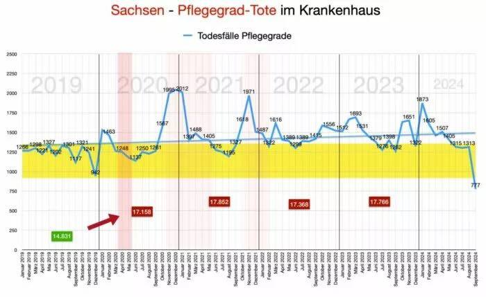 A graph with numbers and a red arrow

AI-generated content may be incorrect.