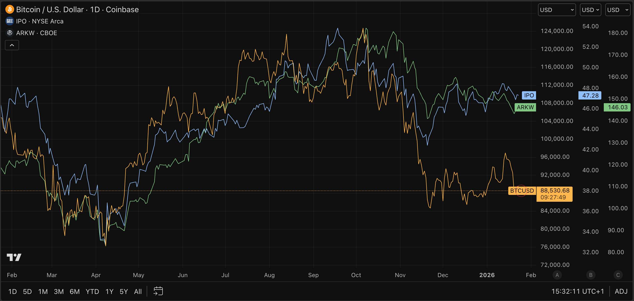 Trump, defensie en geldontwaarding: de nieuwe realiteit voor beleggers