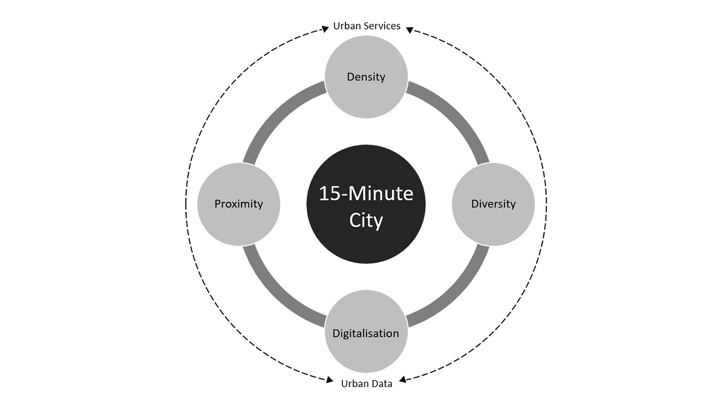 mdpi - Introducing the "15-Minute City": Sustainability, Resilience and ... mdpi - Introducing the "15-Minute City": Sustainability, Resilience and ...
