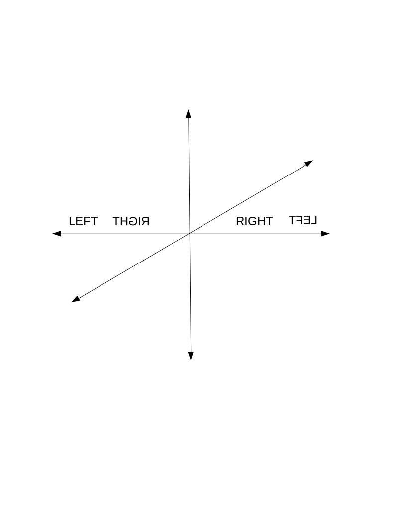 3D Political Coordinates