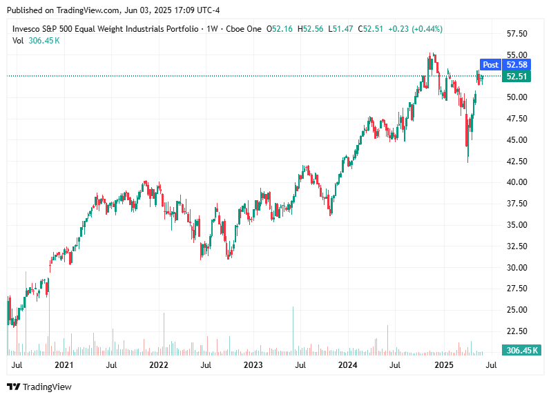 TradingView chart TradingView chart