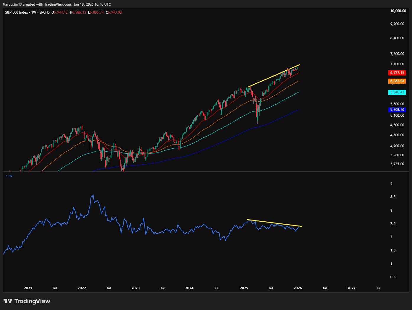 2026：一場正在被市場忽略的流動性危機- 加密市場週期訊號｜by Marcus Jin