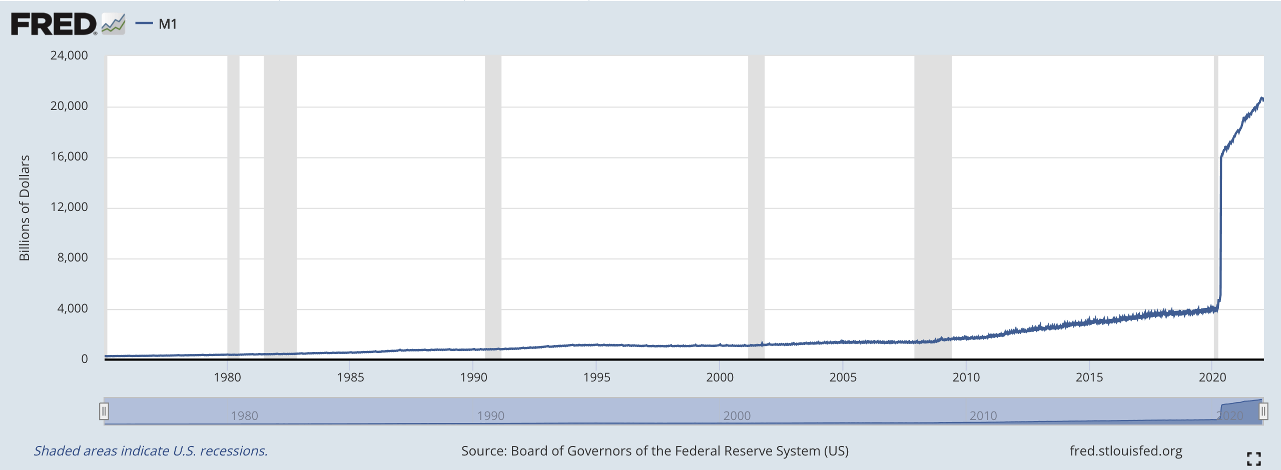 The Federal Reserve is set to raise Interest Rates to fight the ...
