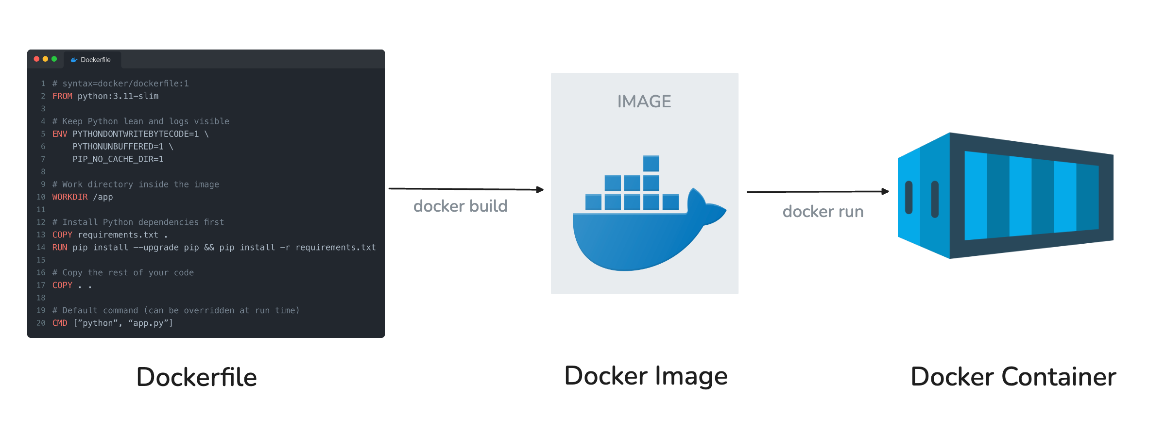 Docker For Data Scientists (Part 1): A Gentle Introduction