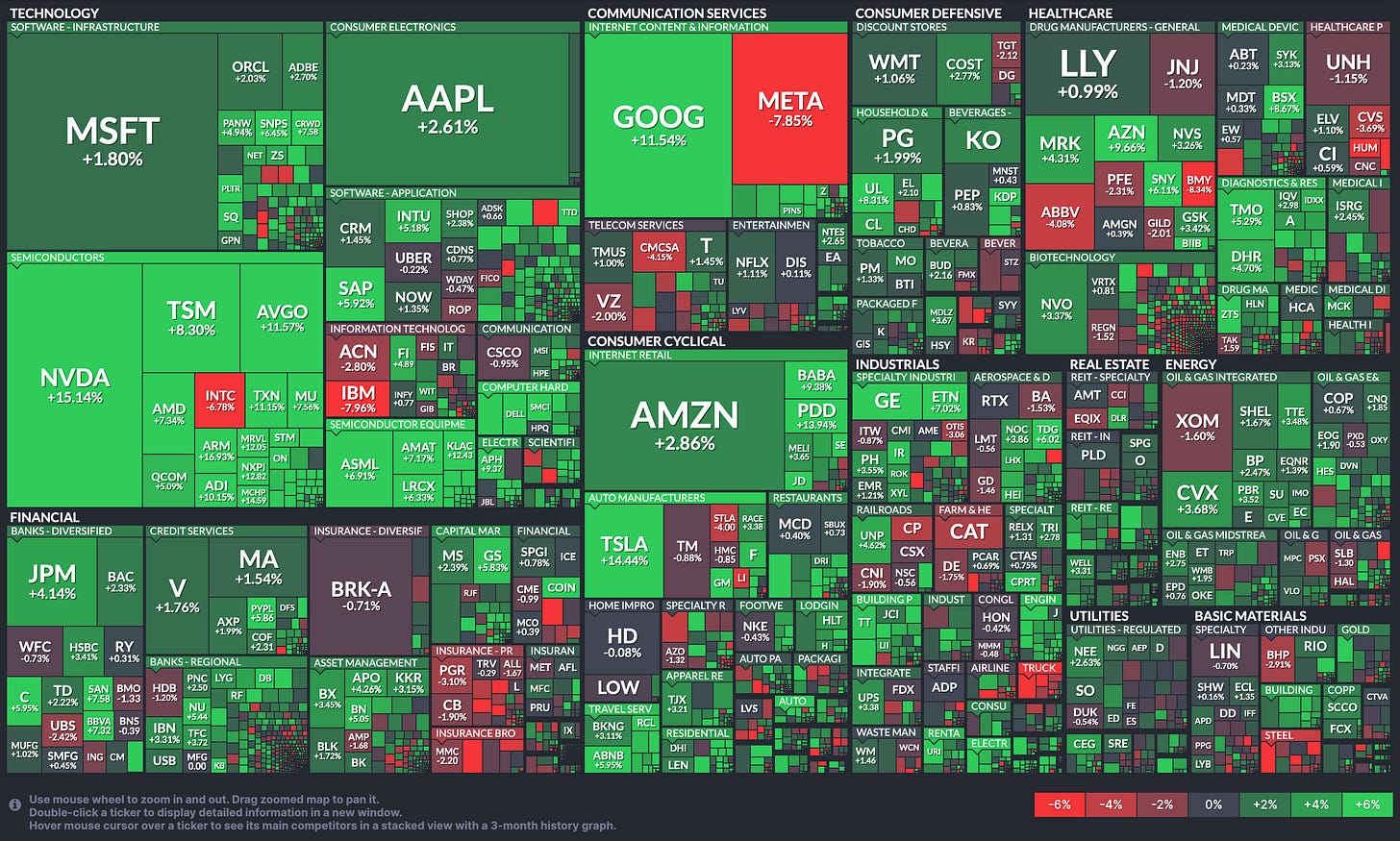 Market Trader Report | Apr 28, 2024