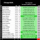 Chicago Bulls 2025 Media Day ::looks up antonym for 'anticipation'::