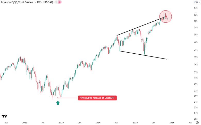 A graph with a line graph and a point
AI-generated content may be incorrect. A graph with a line graph and a point
AI-generated content may be incorrect.