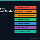 I Secured My AI Agent With a 7-Layer Threat Model