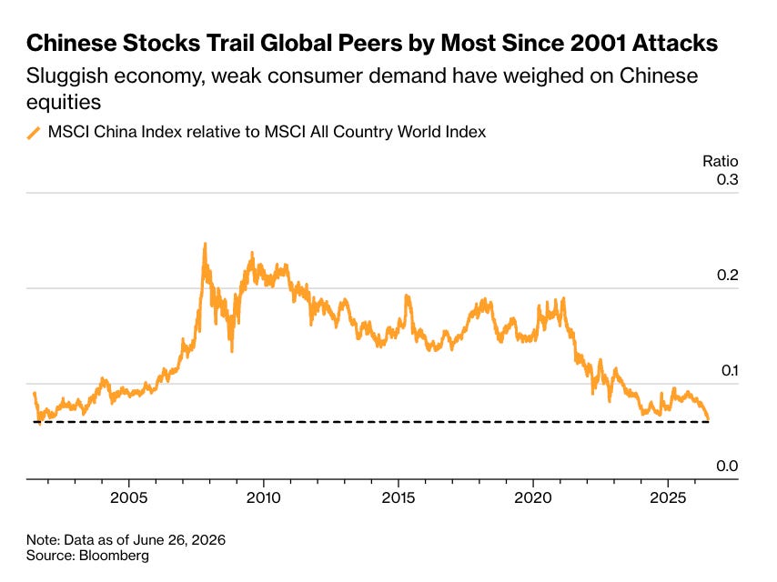 Chartbook 455: The AI boom, China's walled-in wealth and the financial barriers that separate the two Chartbook 455: The AI boom, China's walled-in wealth and the financial barriers that separate the two