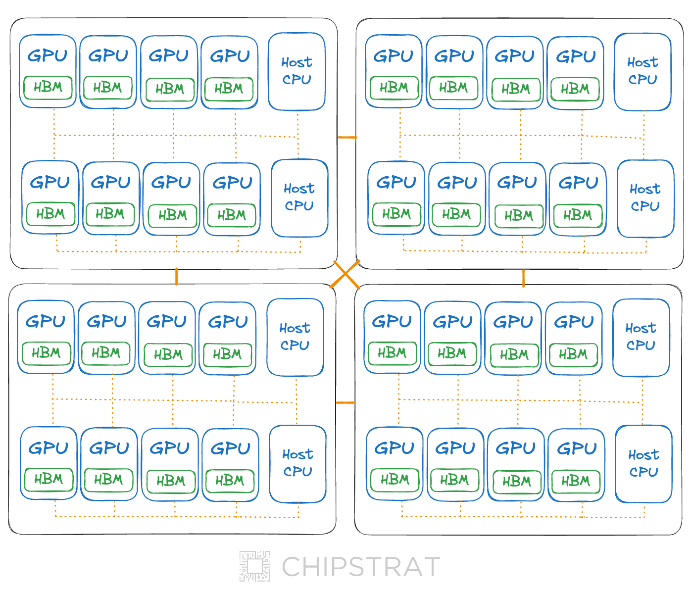 The Power of Nvidia's Systems Thinking Approach