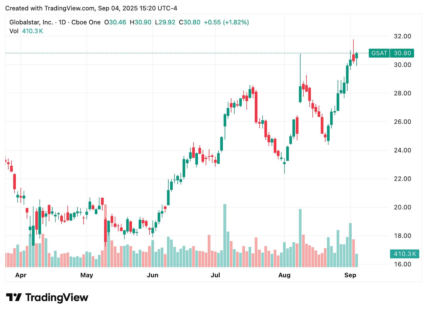 TradingView chart TradingView chart
