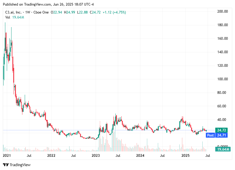 TradingView chart TradingView chart