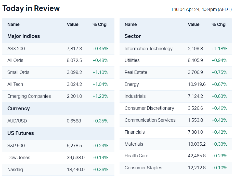 market shares market shares